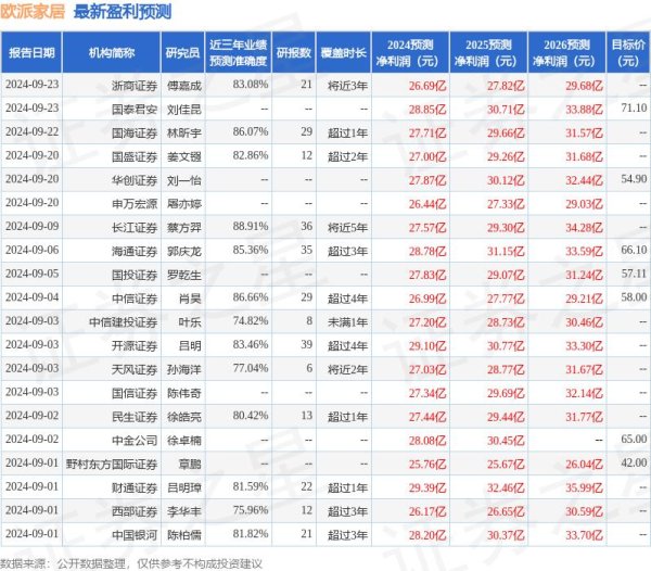 九游会j9体育(中国)官方网站轮廓商酌在手现款裕如以及畴昔老本开支诡计-J9九游会首页入口官方网站 登录入口